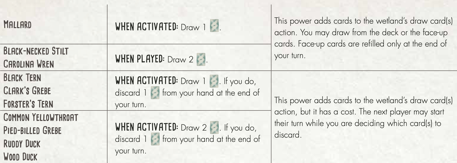 Bird specific reference in the Wingspan
appendix